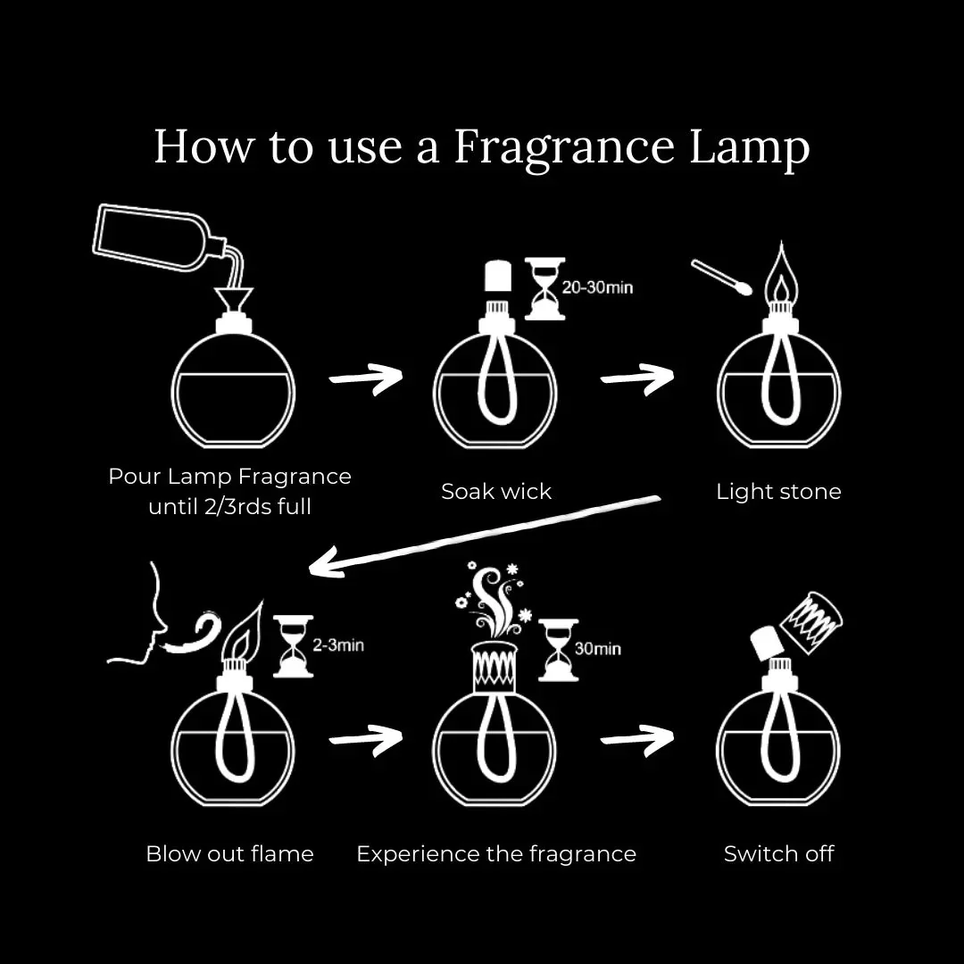 Fragrance Lamp Gift Set - Fairy Ball & Fresh Linen - Image 4