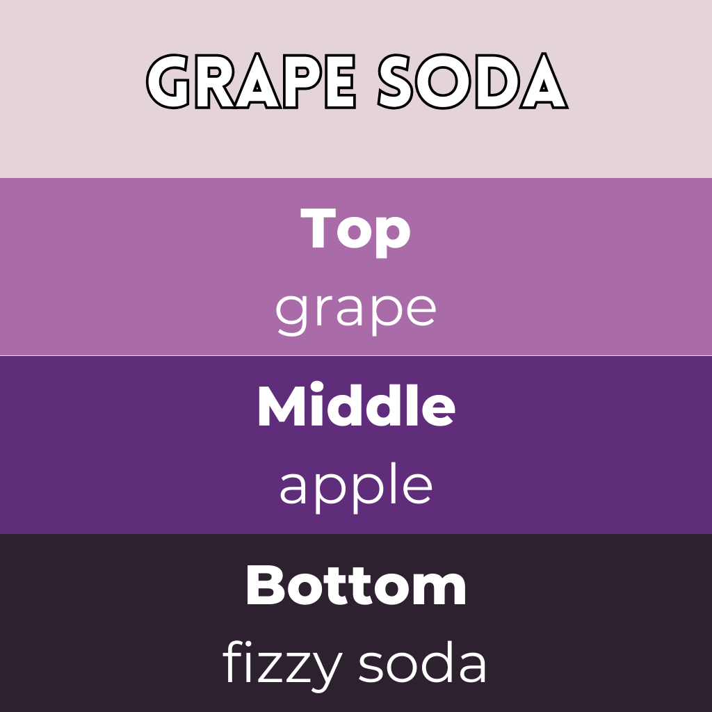 Grape Soda Segment Wax Melt - Image 2