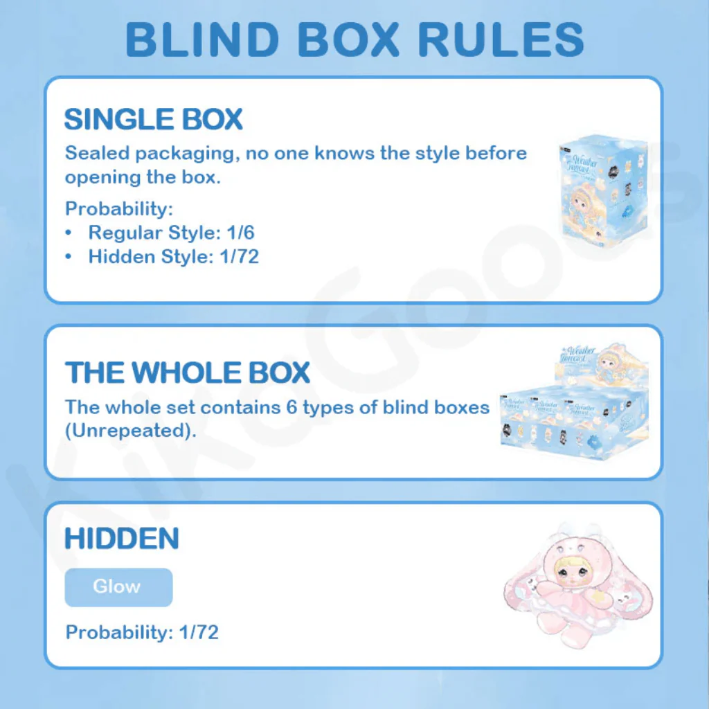 Nommi Weather Forecast Blind Box Plush Doll - Image 3