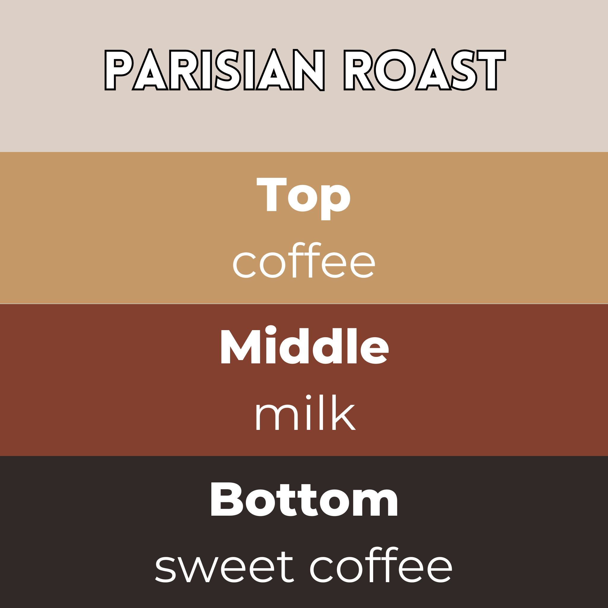 Parisian Roast Segment Wax Melt - Image 2